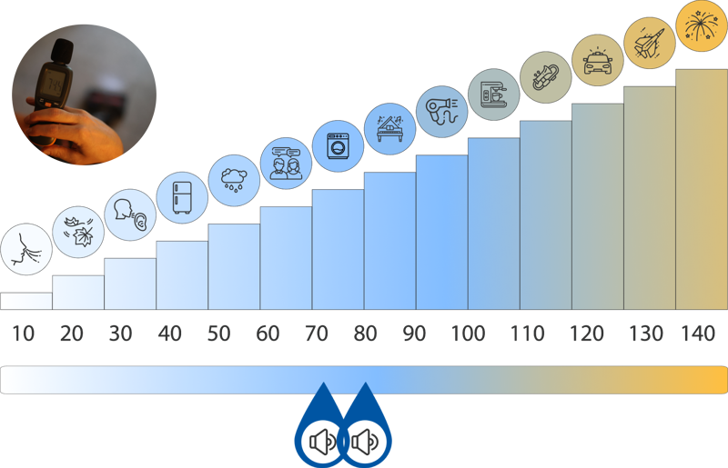 Decibel scale on the Shark Stratos.